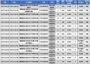 邮政银行的理财产品上半年的可靠吗？