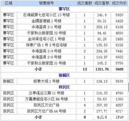 2月16日呼市成交27套