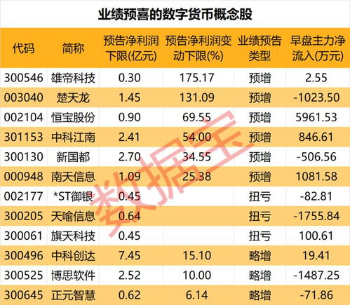 行业再迎活水,房地产A H股齐齐上涨 数字货币多股业绩预喜