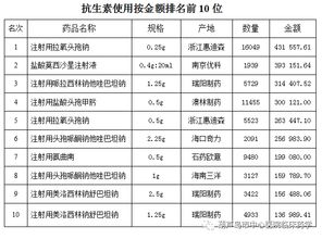 门诊抗菌药物处方比例与处方指标中就诊使用抗菌药物的百分率有何区别？