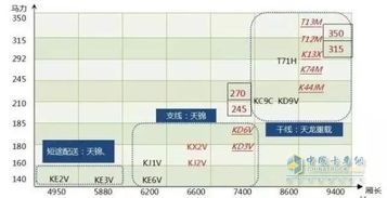 同样干冷链物流 为啥别人就能比你多挣钱 