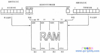 单片机间接寻址(单片机间接寻址方式)