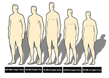 研究揭秘各国男性平均身材状况 日本男人最健康 