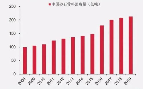 多重因素叠加 砂石供需关系短期失衡 基建用砂保供稳价一线调研 中