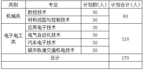 电气自动化技术专业（专科）怎么样？就业情况，薪资待遇如何？算好专业吗？ 就业的话，能去的好点的单