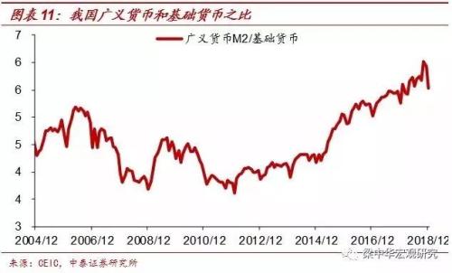 年底大盘的持续反弹 是股市的触底反弹 还是一些机构的诱导