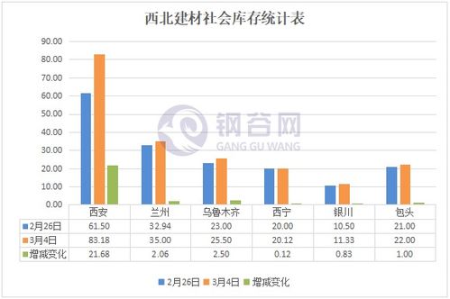杭州市场建材价格飙升，出货量显著增加