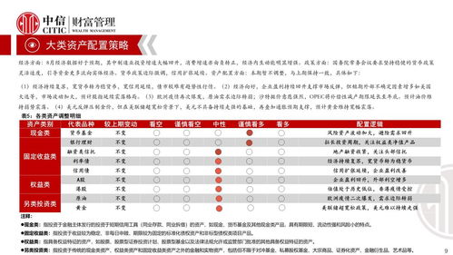 中信财富指数报告 2020年10月刊