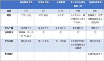 债券分类