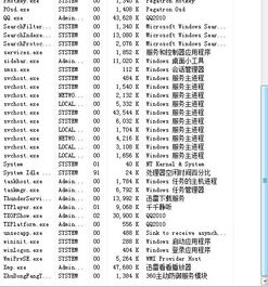 如截图所示中的数字1的图标是什么意思 