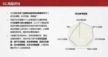 大数据时代风控模型技术的探索和实践