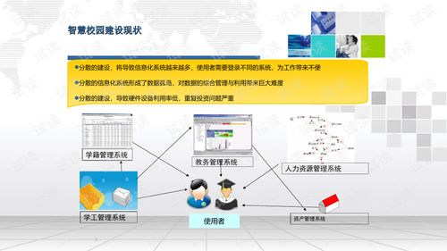 智慧校园数据整合应用平台建设方案.ppt