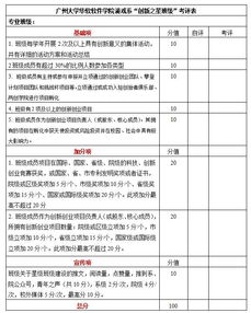 创新之星班级评选细则在此