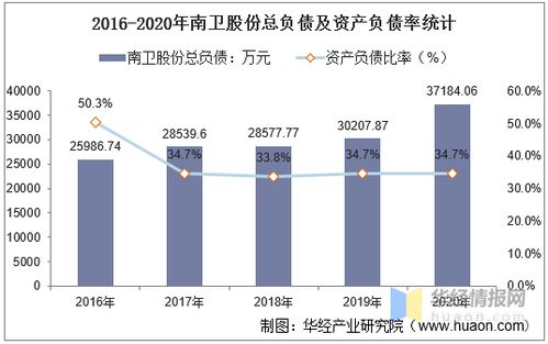 股票投资收益能否抵减营业成本?