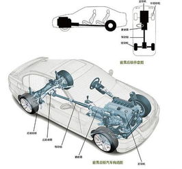 汽车前驱和后驱有什么区别 后驱是豪车的标志