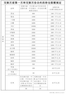 外汇持仓限额