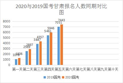 2020年新冠感染人数（2020年新冠感染人数统计图） 第1张