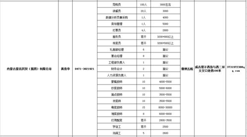 扬州创业项目排行榜,20个无本创业项目大