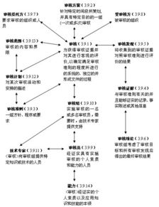 标准时间的定义 