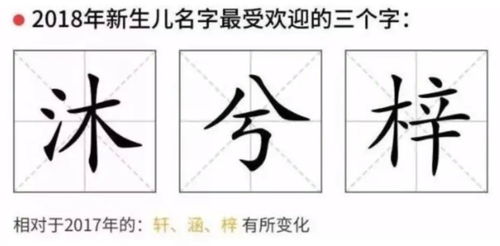 孩子名字里有这个字,竟没法保研 给娃起名,3种 套路 不宜用