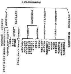 信用评级的主要评估内容与指标有哪些