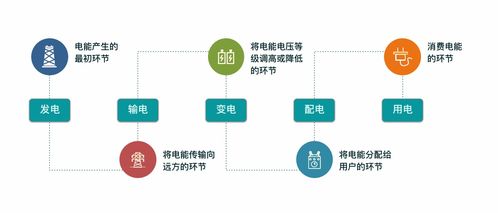 木链科技 行业解决方案 电力行业