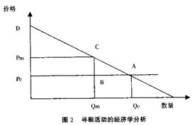 简春晖的价格双轨制