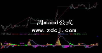 MACD计算公式