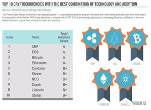 封对XRP币的评级,瑞波币一旦和解会暴涨吗