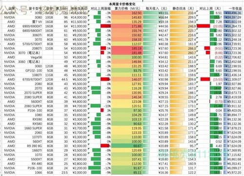 以太坊显卡不能用了,2021年以太坊显卡不能挖了吗