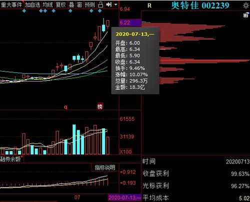 奥浦迈的第8次OBV新高，买入胜率如何？看数据说