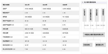 光大银行股票上市以来的最低价和最高价