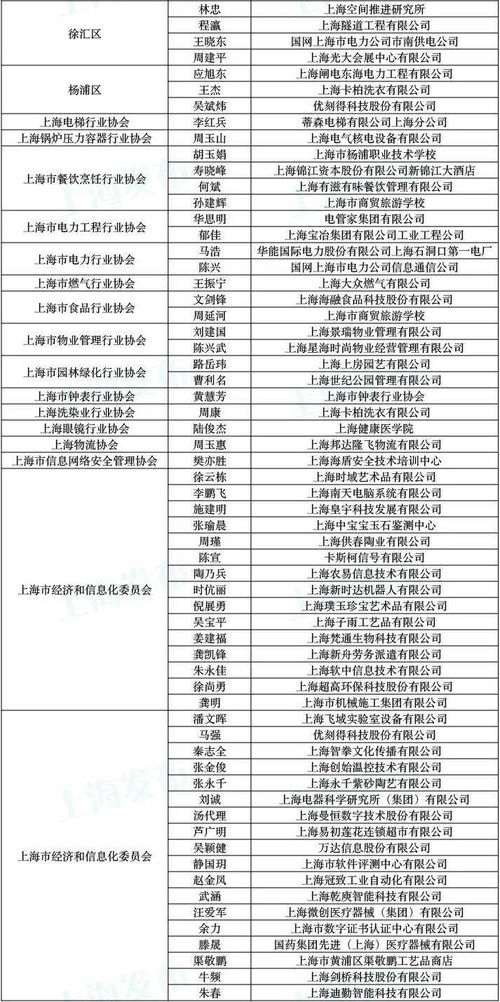 上海队名宿回归：帮助队伍提升比赛经验和技术水平