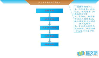 没有单位生育介绍信怎么写