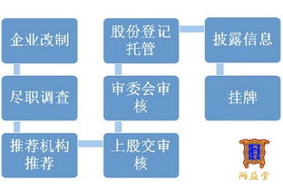 企业双创板挂牌要收费吗，多少钱？知道的来答。