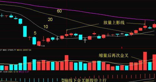 股票冲高是什么意思？