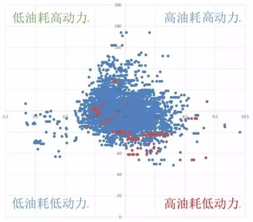 组缸的优势和缺点