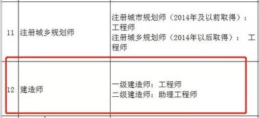 建筑人 多省发文明确 一证两用,职称评审大改