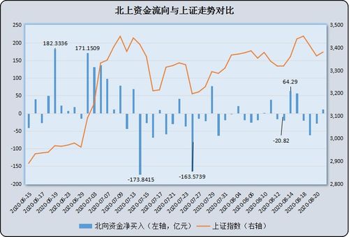 沪深港通7月19日资金流向数据总览