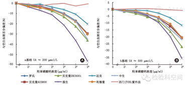 羟苯磺酸钙对尿酸酶–过氧化物酶偶联法尿酸检测的干扰研究 