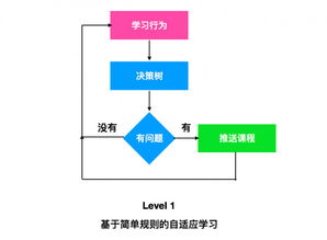 过红绿灯忘了打转向灯扣分吗