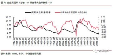 该公司股票的风险收益率为？？？