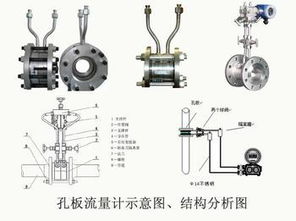 孔板流量计的测量依据是什么？