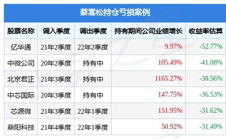 诺安灵活配置