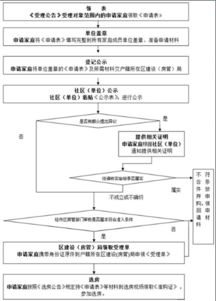 2017年太原经济适用房申请条件 