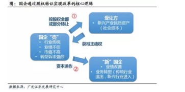 网吧是什么企业模式？可以做股权转让吗？