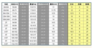 一个鞋，5月份计划12600双皮鞋，结果上半月生产计划的5分之3，下半月计划的3分之1，还要生产多少双皮鞋，才能完成任务