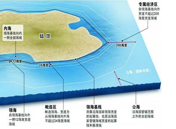 领海权是多少海里(阿里在海里有服务器吗国内)