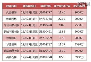 新股申购如何缴费