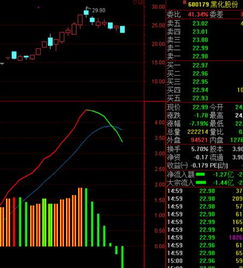 请问老师恒宝股份002104这支股票，后续该如何操作呢？？？